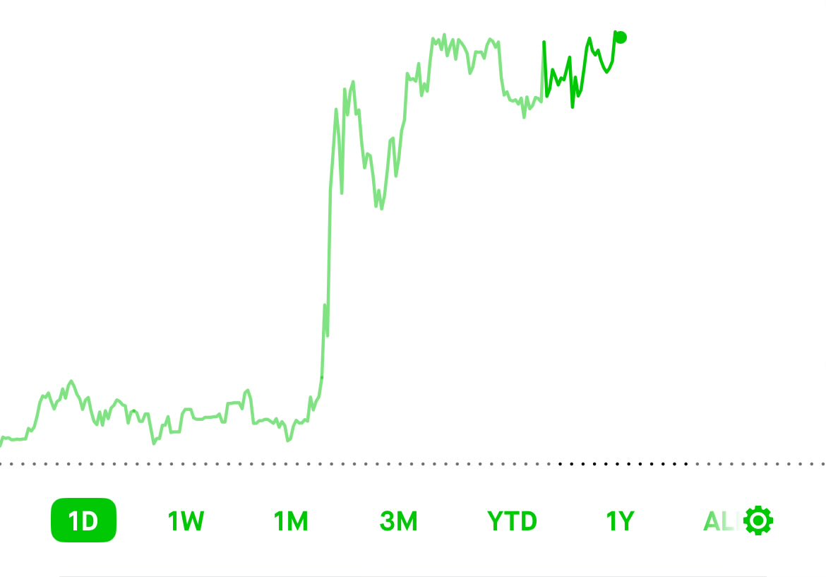 Sun_Path_'s tweet image. What a great day for start 2026. Stock market hit another all time high. 

10k returns just for a day of course not every day like this. 

$AMZN $HOOD $NVDA
