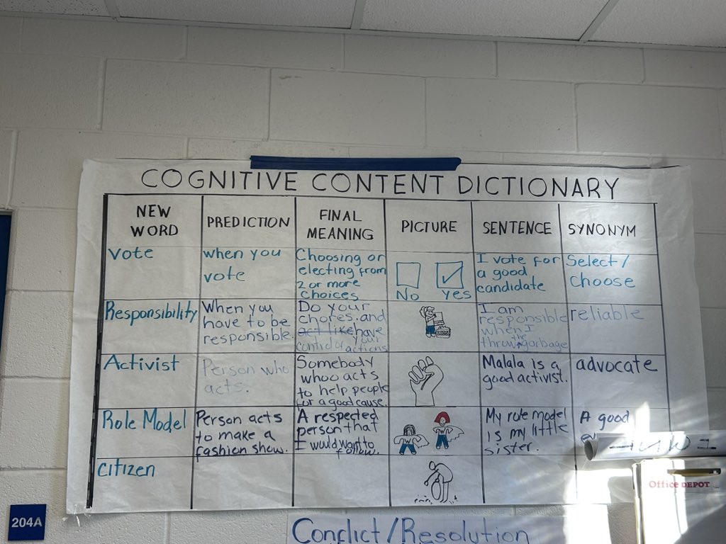 teacher2teacher's tweet photo. Looking for a strategy that'll help new vocabulary really stick?

This approach was spotted by educator @NataliePoliU46:

#InstantPD https://t.co/FBkP2kNsVp