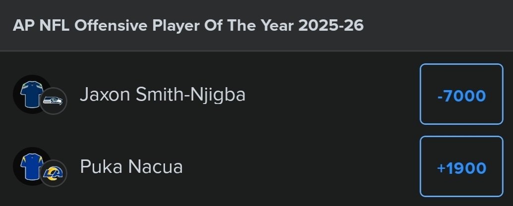 CandlestickJas's tweet image. Puka Nacua to win OPOY at +1900 seems like a really good bet. Not sure why this is so far off.