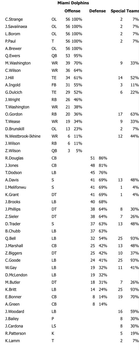 #Dolphins vs Patriots