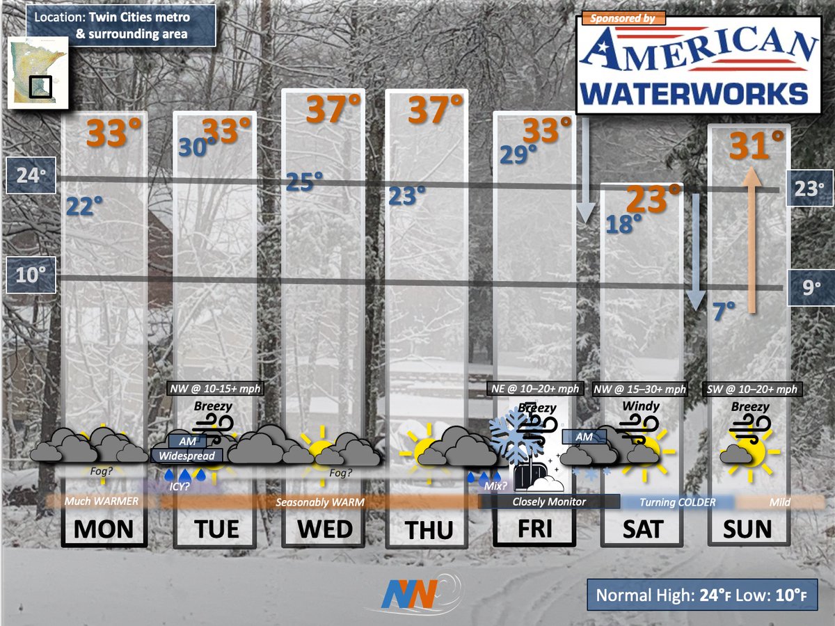 Minnesota/Wisconsin Weather tweet media