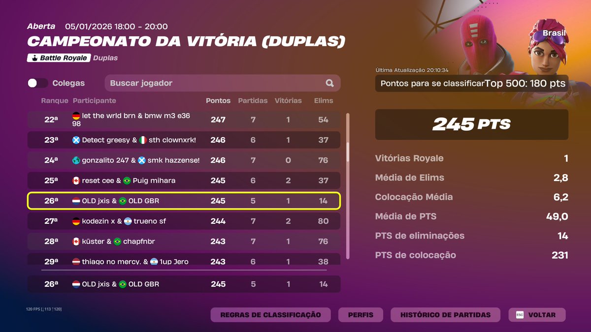 gbrftn's tweet photo. Top 26😁 w/@jxozinn_ 
Que hj venha os dolls
@DonStanleyz https://t.co/kOTXxnthCA