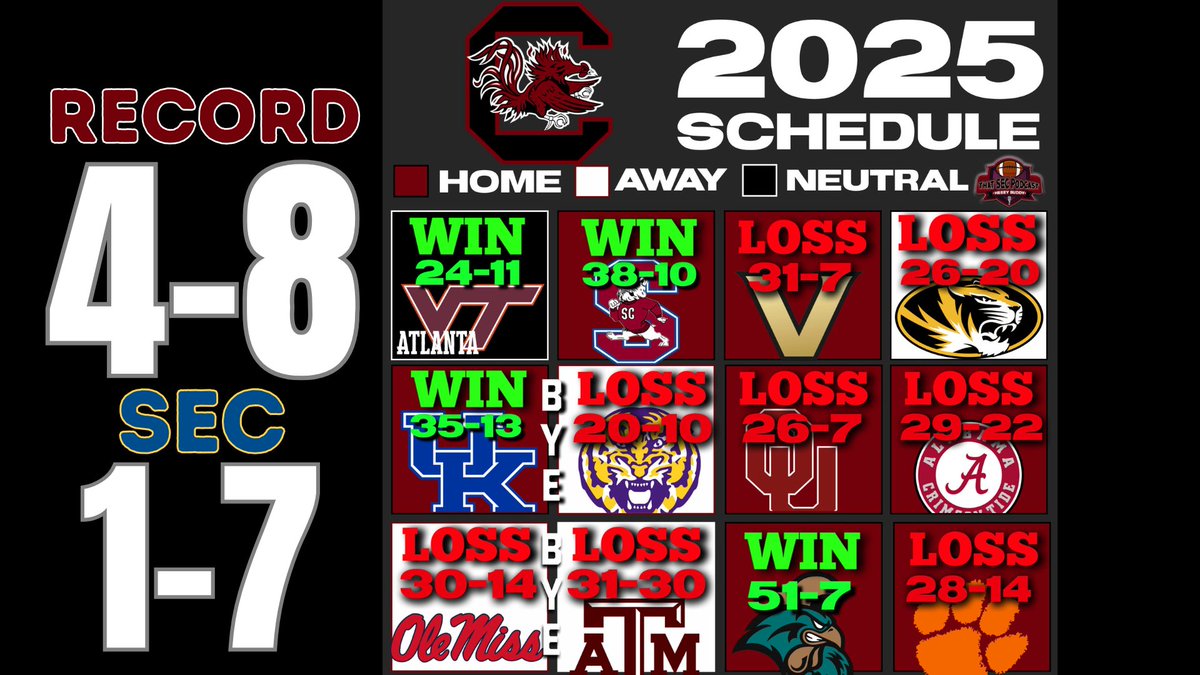 Image for the Tweet beginning: South Carolina cleaning house on