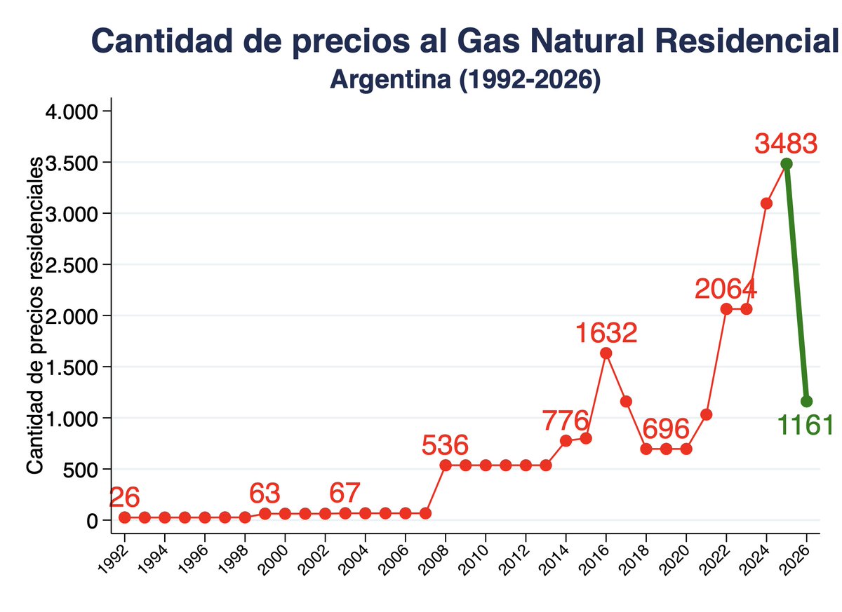 Centro de Estudios en Finanzas Públicas tweet media