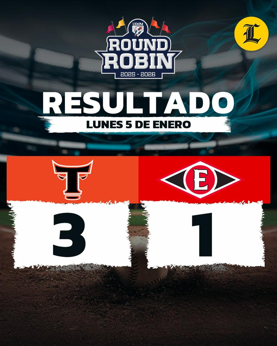 #BéisbolListín | ¡ARRIBA LOS TOROS DEL ESTE!⚾🔥

Los Toros del Este ganan 3-1 ante los Leones del Escogido.

#TorosdelEste #LeonesDelEscogido #ListínDiario