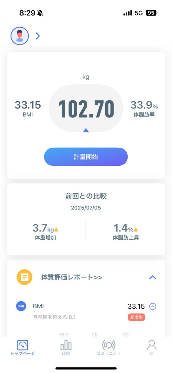 nemui76286405's tweet photo. 本日の体重、102.7キロ。
朝ごはん。 https://t.co/F7OS5U4qHq