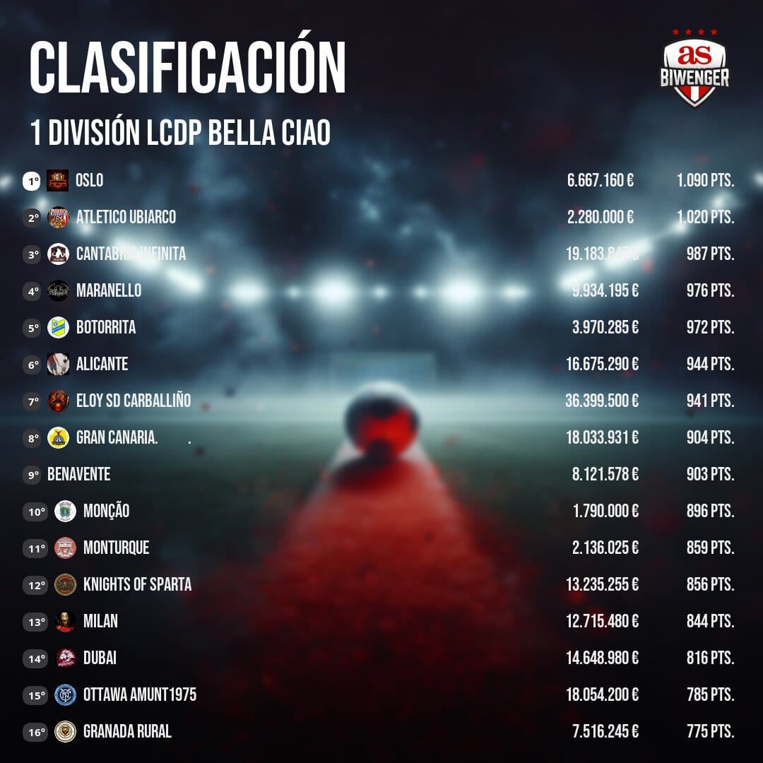 El Profesor tweet media