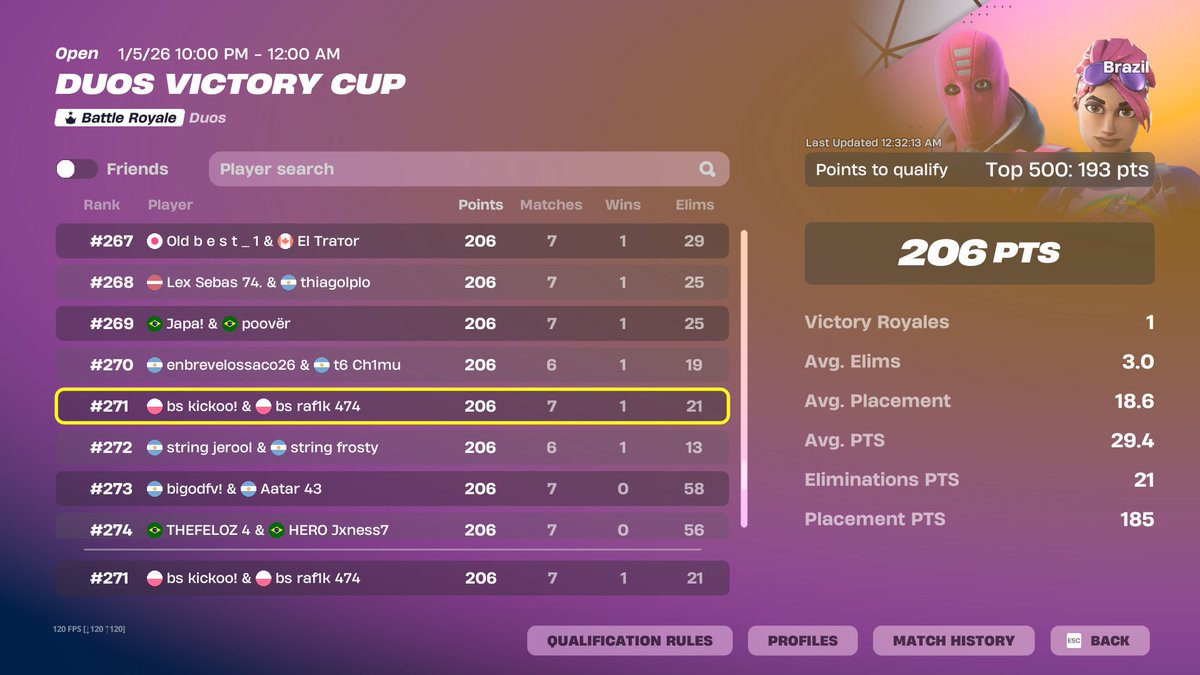 kickoFN_'s tweet image. qualed duos vcc finals brasil /w @raf1k3kyxie 
@_Team_BS