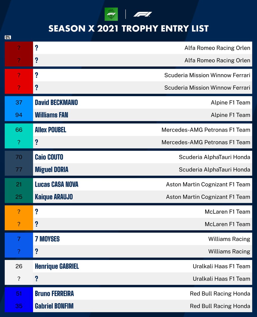 F1TT Championship tweet media