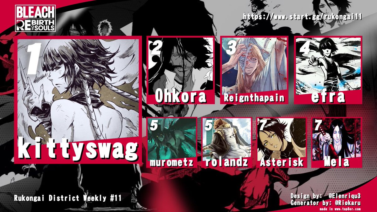 # 1 BANKAI ICHIGO IN THE WORLD tweet media