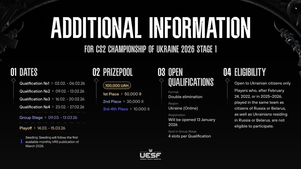 Ukrainian Esports Federation tweet media