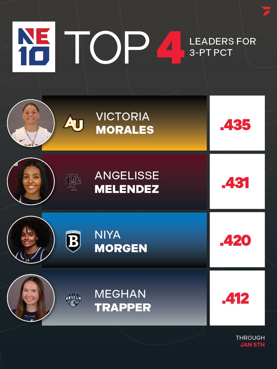 FloCollege | Basketball tweet media