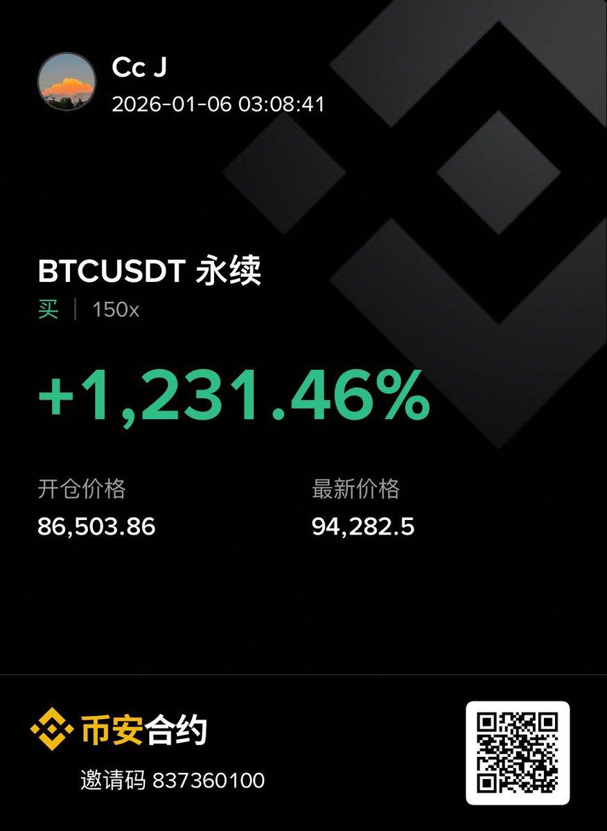 就在刚刚价值1.1亿美金的BTC空头头寸被强制平仓了。
目前这个位置，结合量能等等，有所改善但是没达到牛回那种状态，还是需要谨慎。
（长期看涨，但是大概率还是要面临大幅回调的情况）
我在等一根巨量阳线，然后进空，做一波短线。