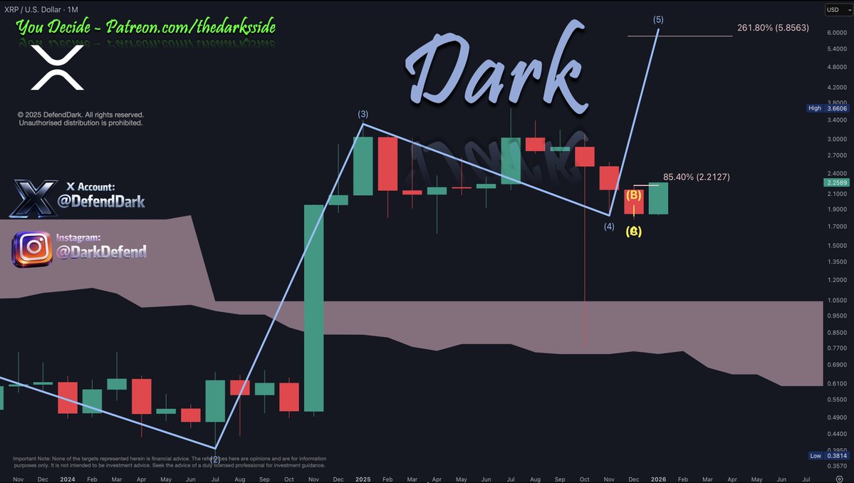 The Only Structure Remains Unchanged for +2 Years

Get used to hearing #XRP in Mainstream Media.
Get used to the new dip.
Get ready for All Time High +++

Join #XRPArmy