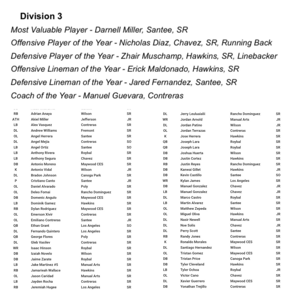 CIF LA City Section tweet media