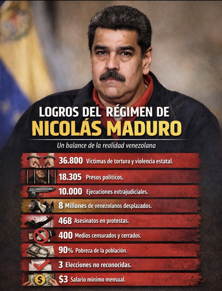 <a href="/eduardomenoni/">Eduardo Menoni</a> <a href="/Rech68/">Edo Ch 🇨🇴</a>