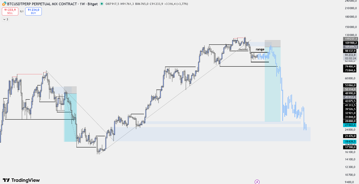 Ysox MRC tweet media