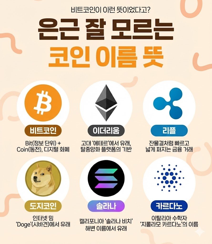 Post by 코인튜브 (CoinTube) on X: 코인 이름 의미