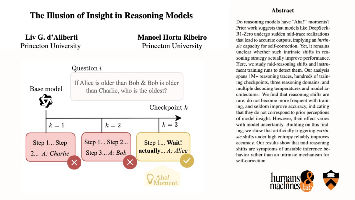 Do reasoning models have real “Aha!” moments—mid-chain realizations where they intrinsically self-correct?

In a new pre-print, “The Illusion of Insight in Reasoning Models," led by <a href="/livdaliberti/">Liv d'Aliberti</a>, we provide strong evidence that they do not!

📜: arxiv.org/abs/2601.00514