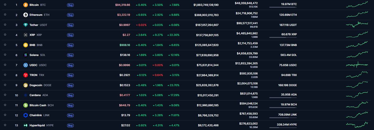 RexLiquid's tweet image. Starting to get bullish. Trump did this?
