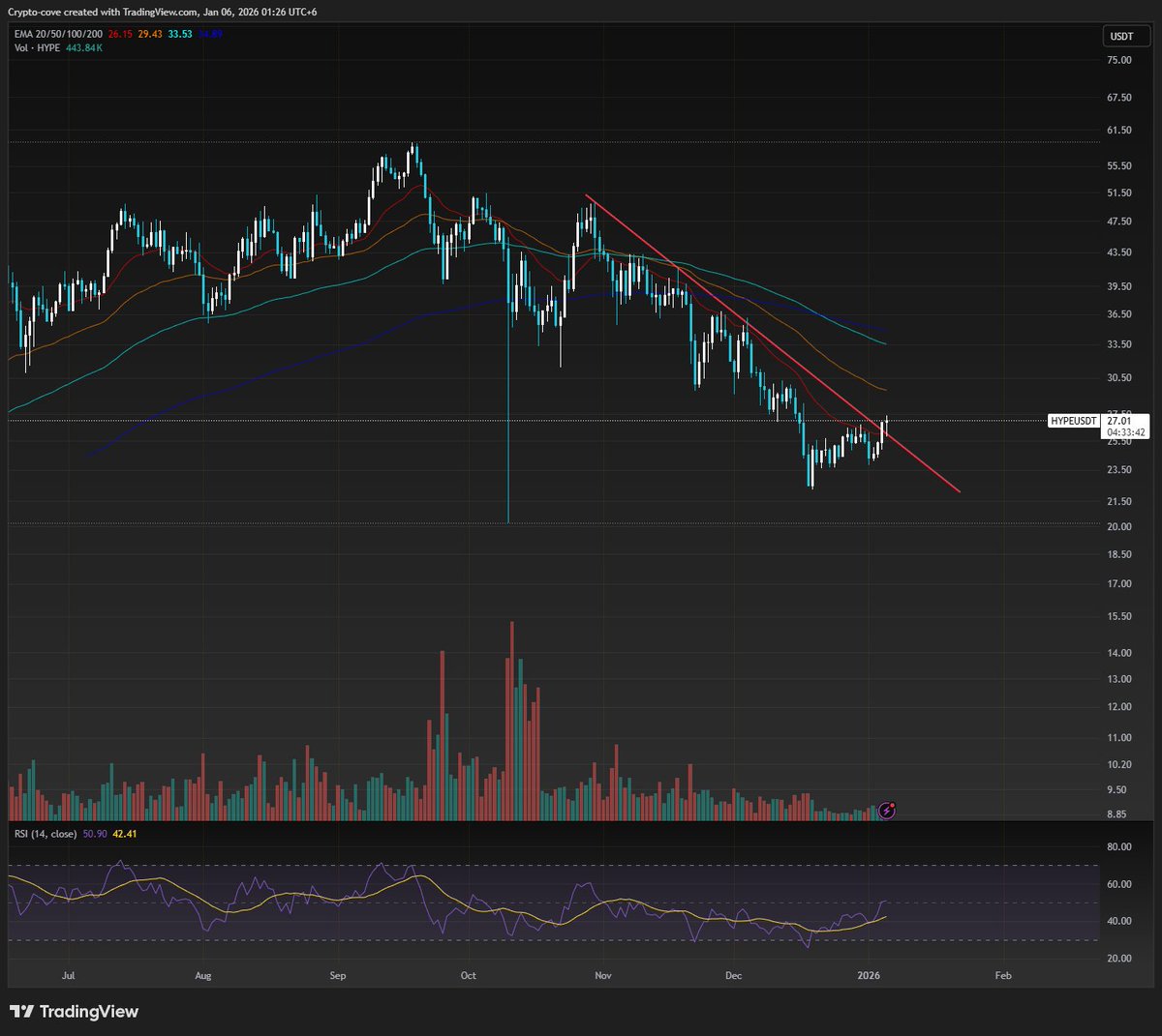 CryptoCove tweet media