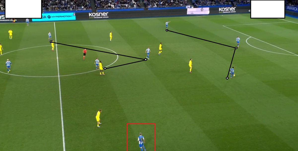 Blxncx_4's tweet photo. RC DEPORTIVO VS  CÁDIZ CF: LA SUBTRAMA DE LA FRUSTRACIÓN DE RIAZOR.

Riazor es complejo. Tiene razón al salir con espadas al aire, pero también se equivoca en sus juicios basados en el resentimiento.

Análisis Táctico (J20)

[🧵]