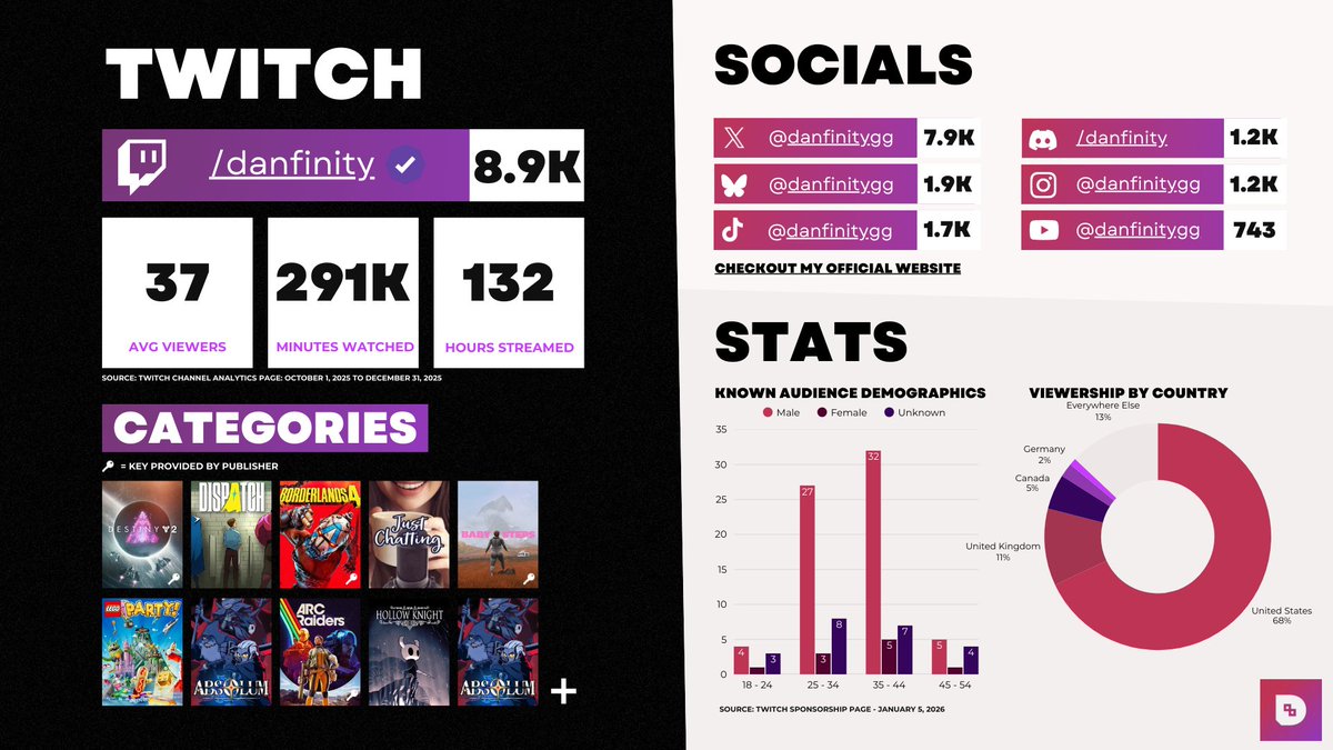 Danfinity tweet media