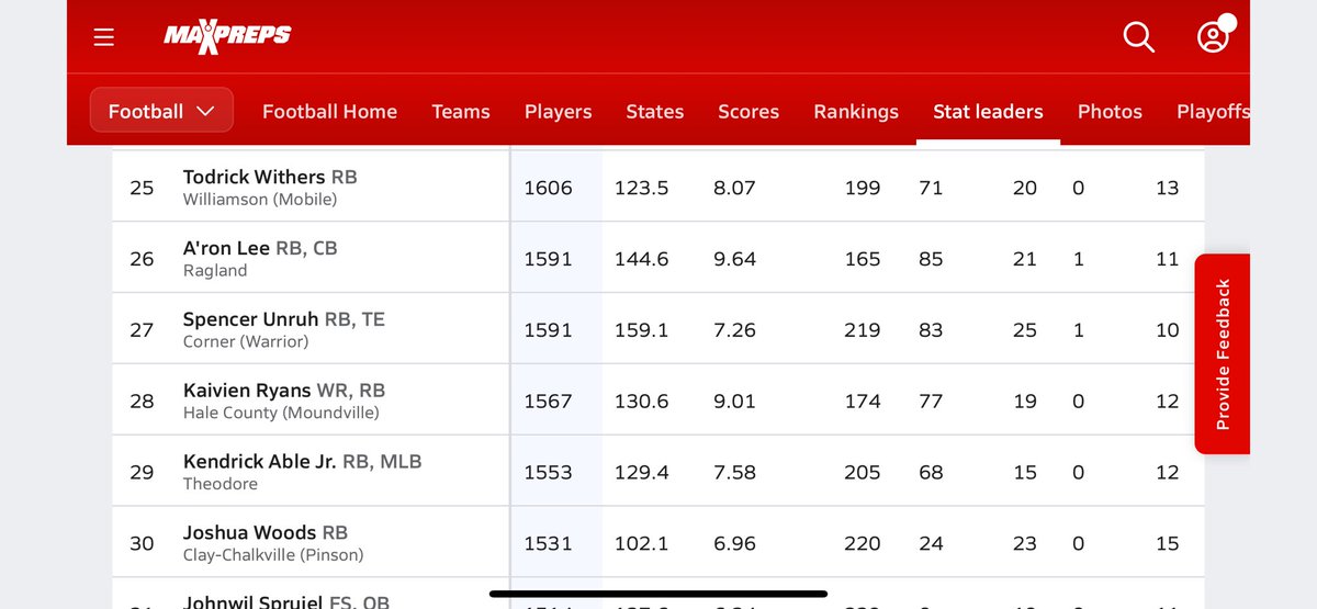 TOP 5 IN 3A, NUMBER 28 IN THE STATE🔥
<a href="/RecruitsAlabama/">Alabama Recruits</a> <a href="/PrepsAlabama00/">Alabama Preps Football Recruiting</a> <a href="/GoMVB/">GoMVB Sports - Recruit Content for College Coaches</a> <a href="/TopPreps/">247 College Sports News Recruiting Top Preps on X</a> <a href="/SunilSportsNews/">Sports News By Sunil Sunder Raj</a> <a href="/HallTechSports1/">Hall-Tech Sports</a> <a href="/CoachLeeMarks/">Lee Marks</a> <a href="/Qb_Architect/">Coach Leon Day</a> <a href="/WeGetYouOffers/">Tier1Recruiting</a> <a href="/AL_Recruiting/">AL Recruiting</a> <a href="/CoachA_Davis/">Austin Davis</a> <a href="/CoachFarisAPSU/">Jeff Faris</a> <a href="/N_W_Sports/">Nation Wide Sports!</a> 
CHECK FILM-hudl.com/v/2T1L1v