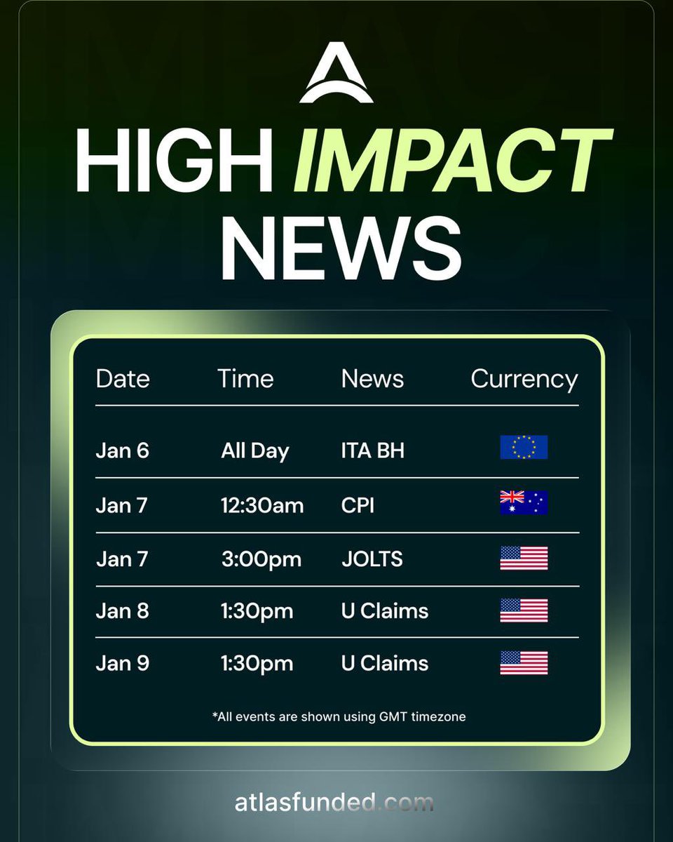 atlasfunded's tweet image. This week brings several high impact news events.

Stay prepared, manage risk and stay disciplined 🎯