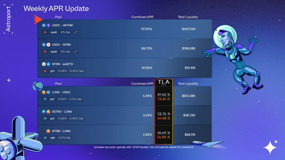 Astroport ✦ tweet media