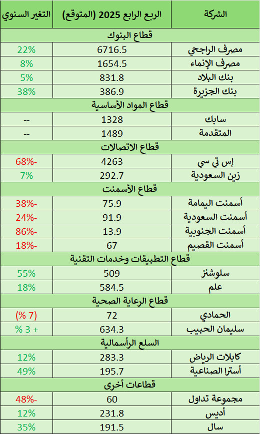 ركن الاستثمار-سعد tweet media