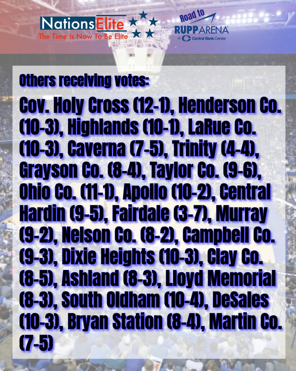 NationsElite1's tweet image. Kentucky High School Boys Basketball Top 25

🎴First Place Votes🎴
Male 18