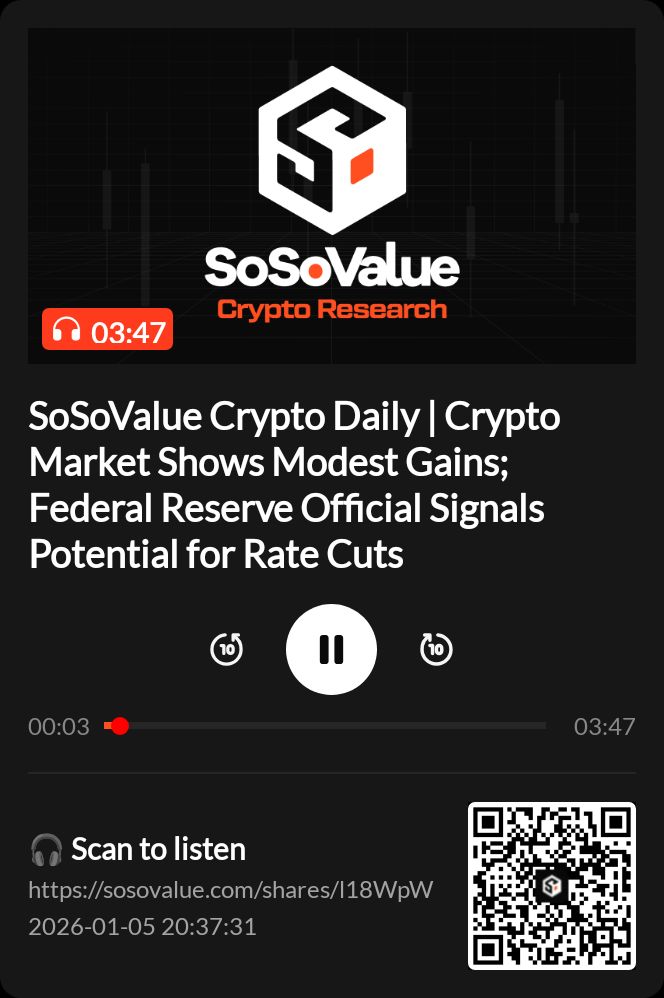 OthmanIsma's tweet photo. SoSoValue Crypto Daily | Crypto Market Shows Modest Gains; Federal Reserve Official Signals Potential for Rate Cuts
🎧 Tap to listen｜Catch up on key market shifts and what’s really driving them
https://t.co/D6ef9bEiFz https://t.co/uIO85GQGqk