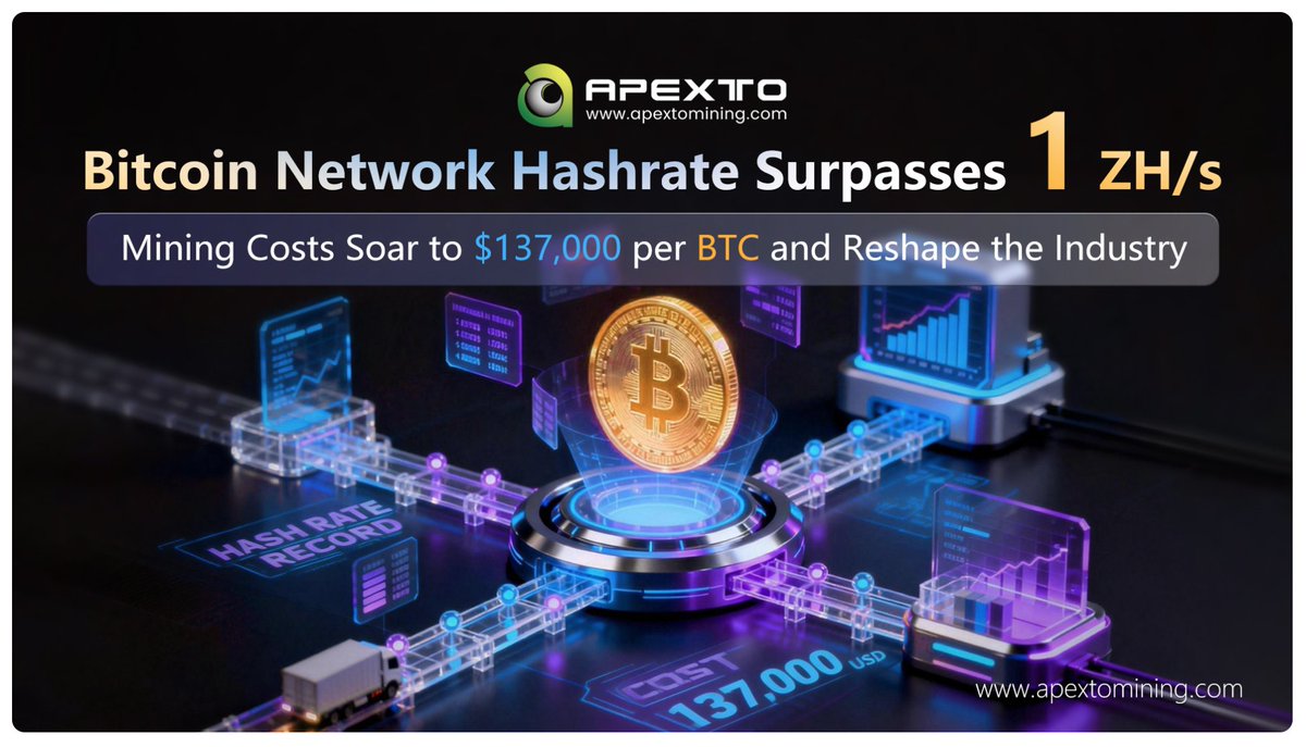 Bitcoin Network Hashrate Surpasses 1 ZH/s: Mining Costs Soar to $137,000  per BTC Fully loaded cost—accounting for depreciation and stock-based  compensation (SBC)—has surged to nearly USD 137,800 per BTC.  https://t.co/IkEuQbnvKR