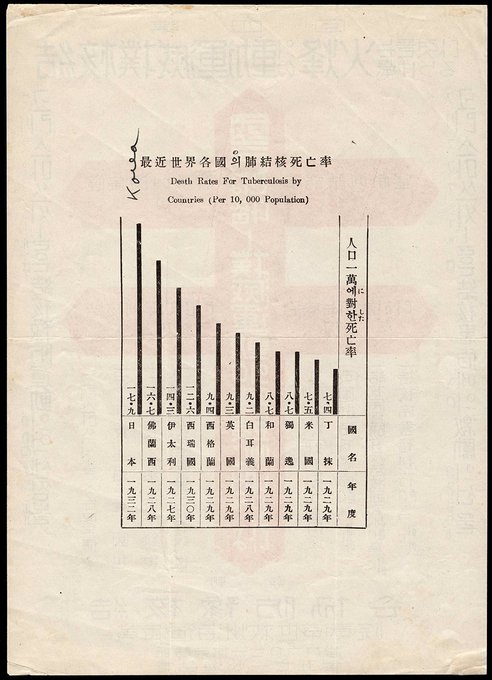 Korea Stamp Society (KSS) tweet media