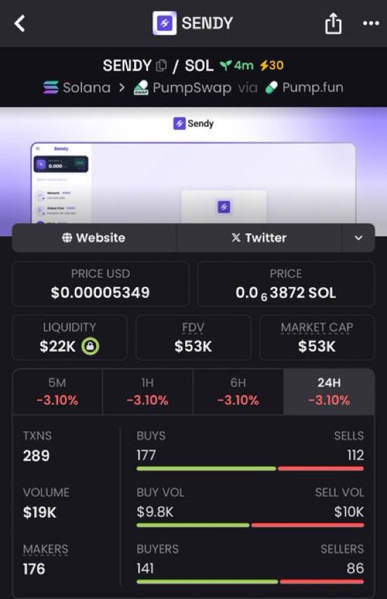 RealdevSolana's tweet image. 📈 Sendy picked up momentum
From $17k → $53k — clean and controlled growth.

Early spot, smooth run, no chasing.
Stay ahead of the moves 

Dm me  on telegram 👇
👉 t.me/Realsophiasol

CA: 4R8bHuLHSY3vXm5TTa1EQvro6cXyMKXmKSaU7GhpZBna
#Solana #EarlyEntry #CryptoRun #Memecoin