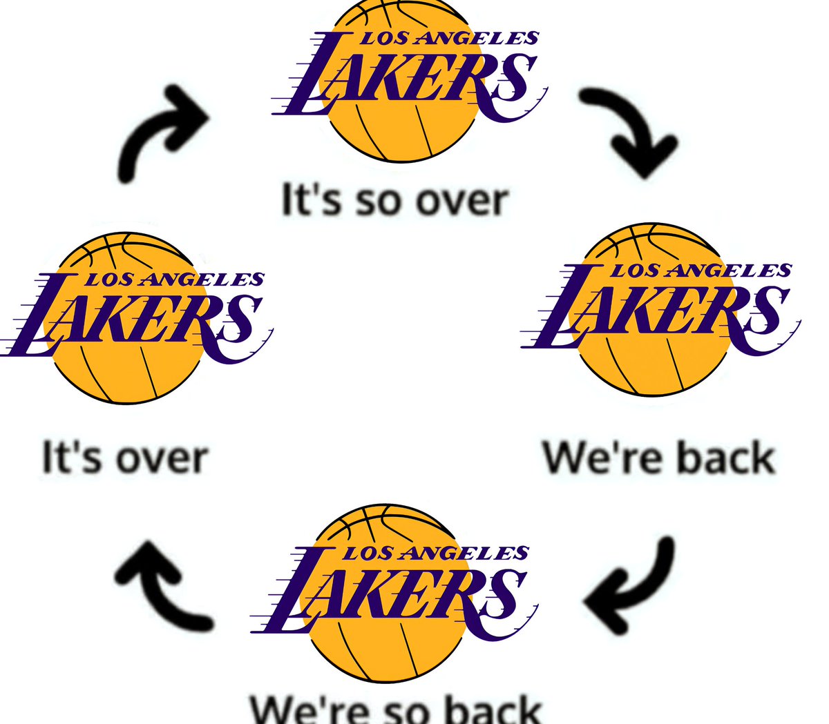 LukaUpdates's tweet image. Looks about right 🤣