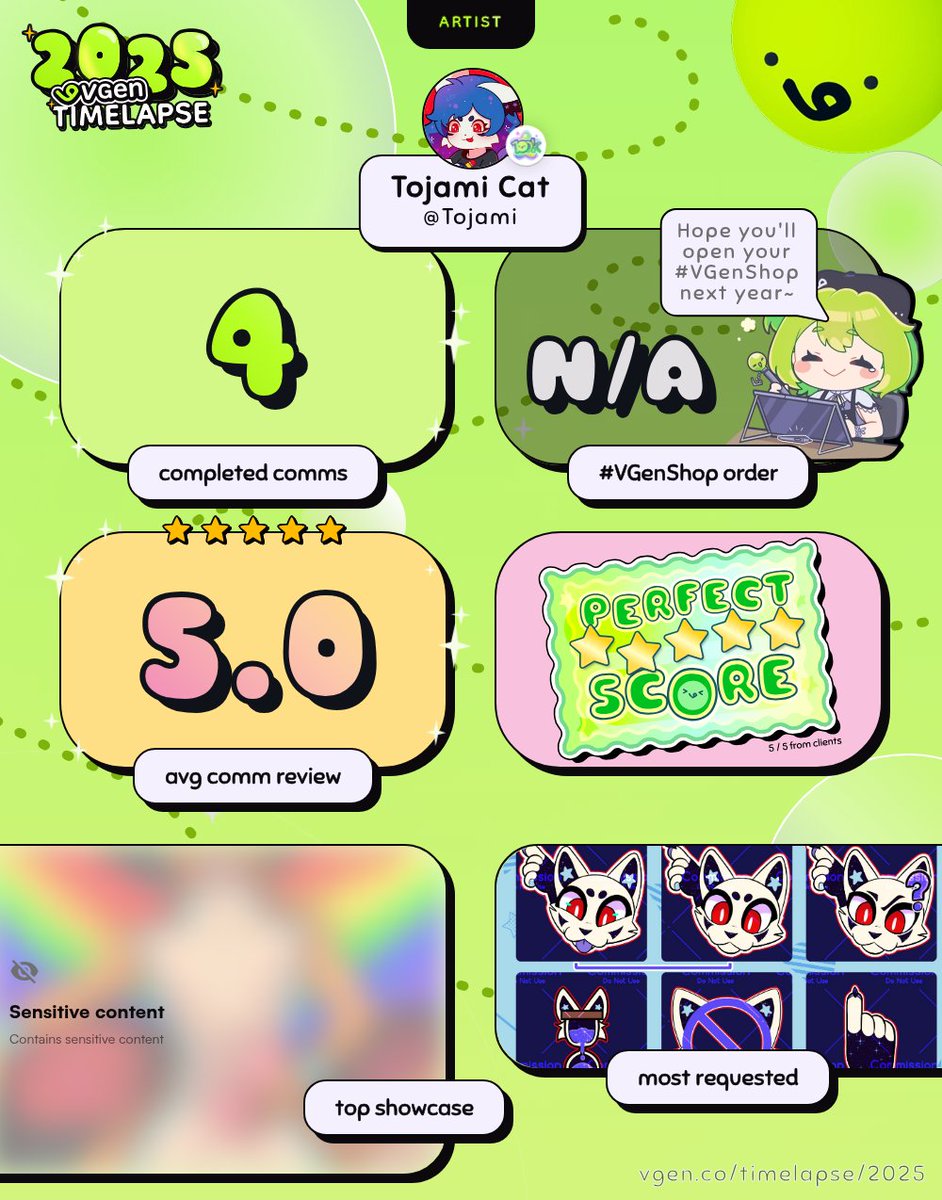 Vgen 2025 Review!
Este año sera mejor, se vienen proyectos personales!
#VGenComm #furryartwork #español