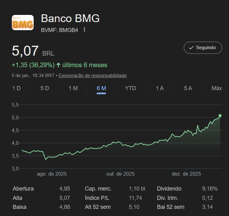 O maior benefício de ter ficado anos estudando a contabilidade de bancos no Brasil é que vez ou outra dá pra antecipar esse tipo de movimento fazendo simples manipulações contábeis 

Esse movimento de BMGB4 exemplifica bem isso 🧵