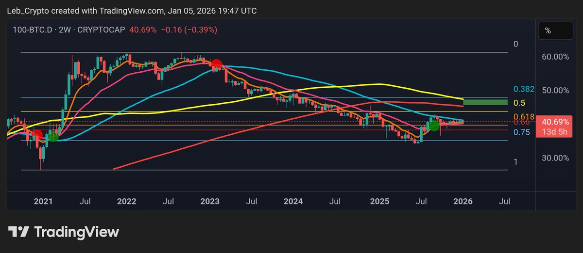 LE₿ C®️YPTO tweet media