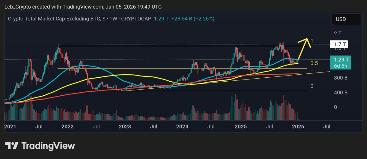 LE₿ C®️YPTO tweet media