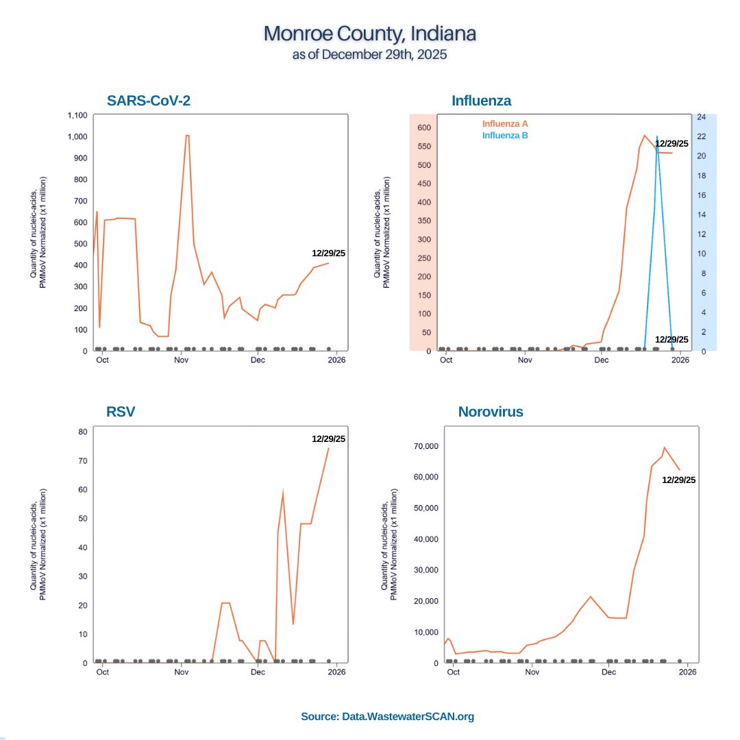 Monroe County Health Department tweet media