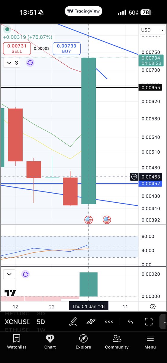 Therealjmft's tweet photo. @SBMcallouts About 70% ⬆️ from when I was checking it out! Shoulda done more I guess but still happy I bought 👍🏼 https://t.co/z9V6pOkANS