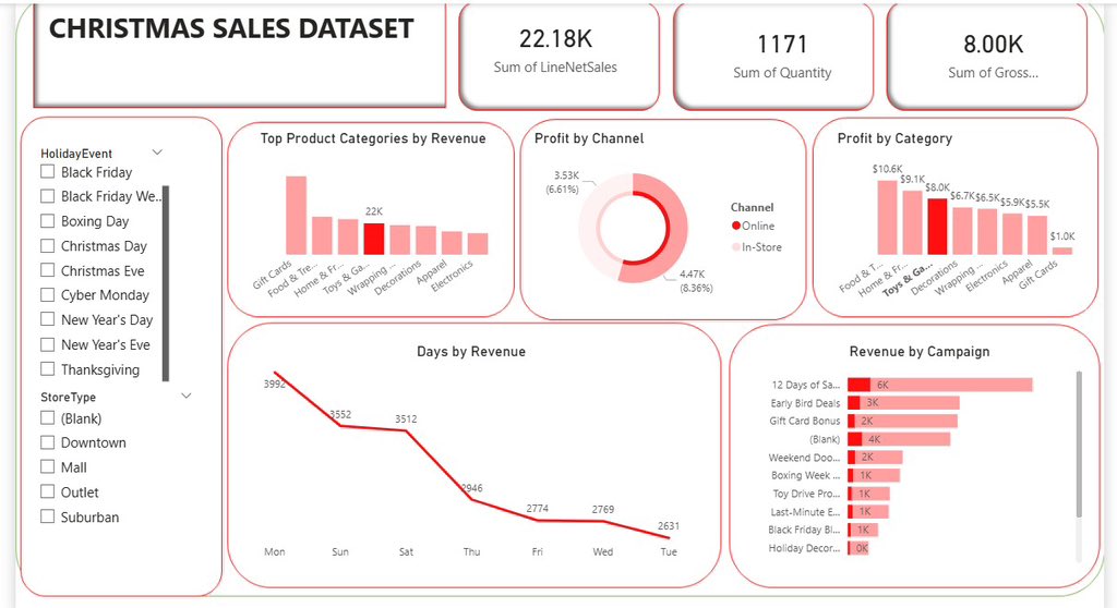 olayiwolaf71556's tweet photo. #PowerBI #DataAnalytics #BusinessIntelligence #DataVisualization
#HolidayAnalytics #BICommunity #AnalyticsJourney
#DashboardDesign #DataStorytelling #LearningInPublic
#GenZInTech #AspiringDataAnalyst https://t.co/MwVQJQBAEA