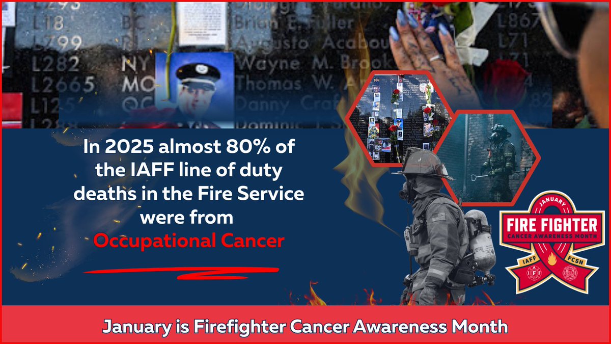 FCSNnational's tweet photo. Nearly 80% of IAFF line-of-duty deaths in 2025 are from occupational cancer. The real number is higher. Cancer remains the leading cause of LODDs in the fire service. Prevention, awareness, and early detection save lives.

#FirefighterCancerAwareness #LODD #FCSN #DoingItRight https://t.co/jr4UmMSmlT