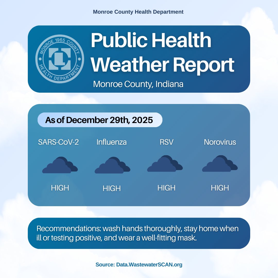 Monroe County Health Department tweet media