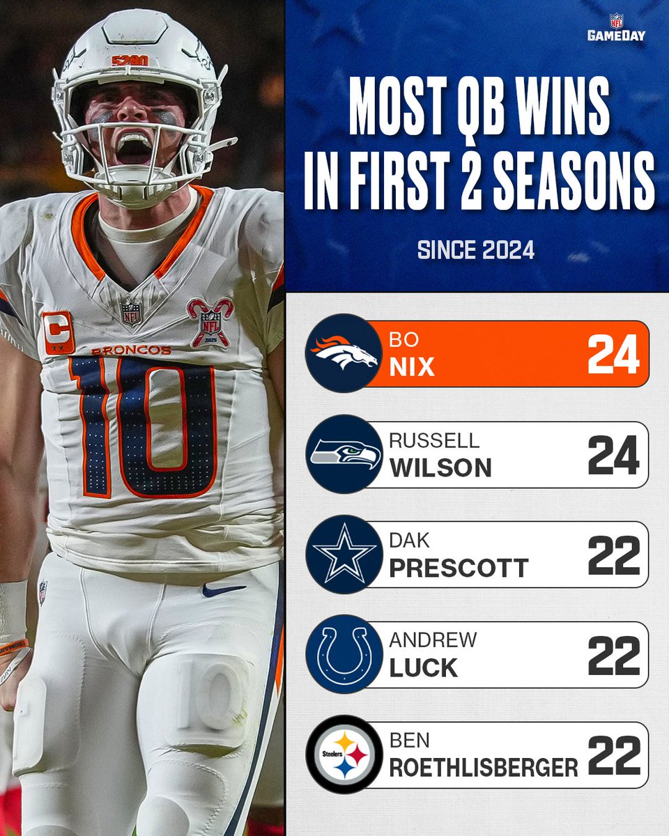 NFLGameDay's tweet image. Bo knows winning 🗣️