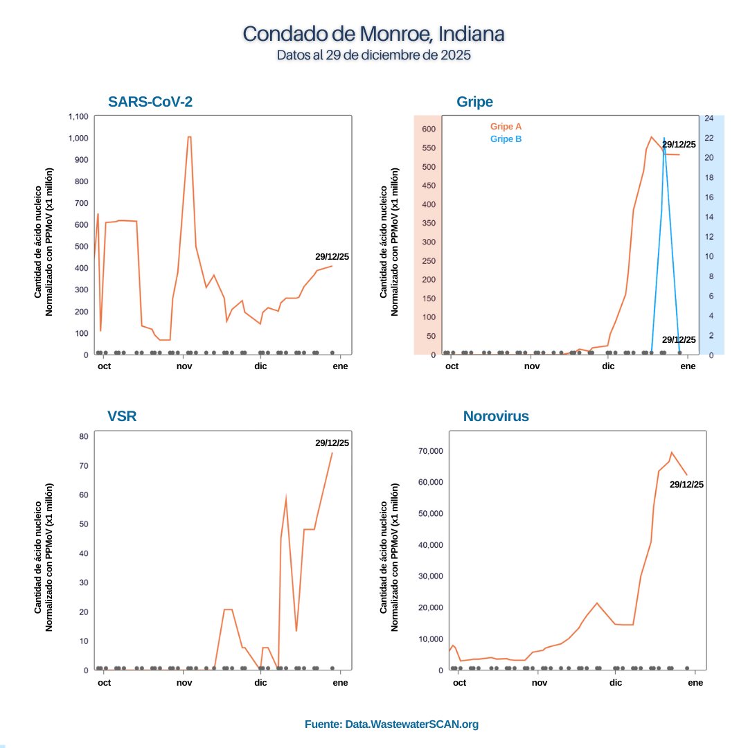 Monroe County Health Department tweet media