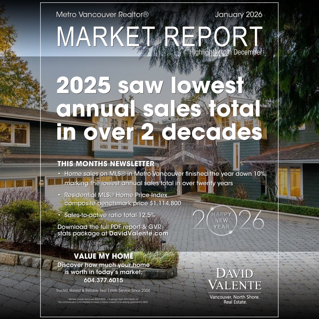 DavidValente's tweet photo. Jan 2026 Real Estate Market Report &amp; GVR Stats Package

2025 saw lowest annual sales total in over two decades

Home sales registered in the Multiple Listing Service® (MLS®) in Metro Vancouver* finished the year down 10%, marking the lowest annual sales total in over 20 years. https://t.co/KjxL0lrbuT