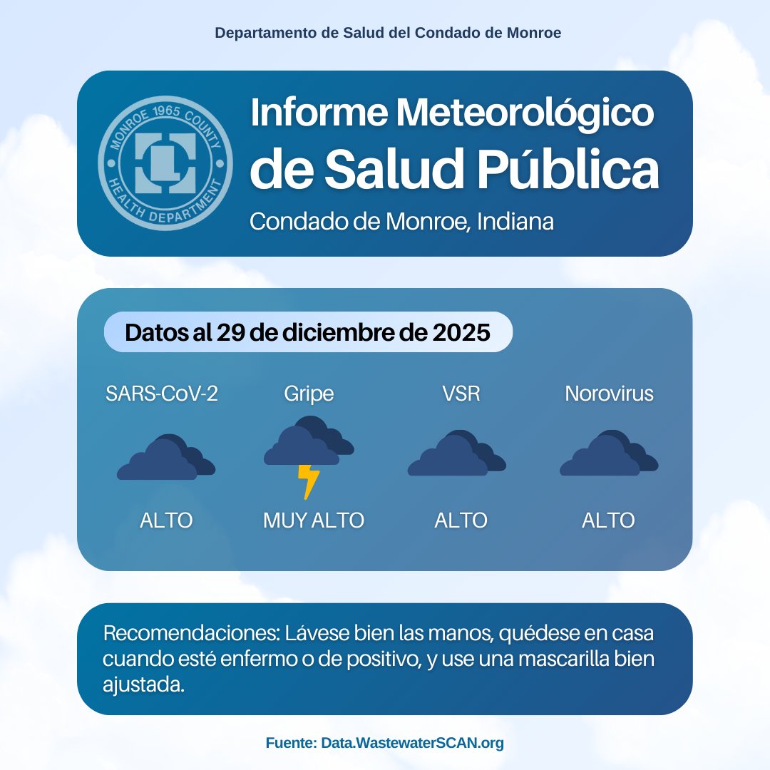 Monroe County Health Department tweet media